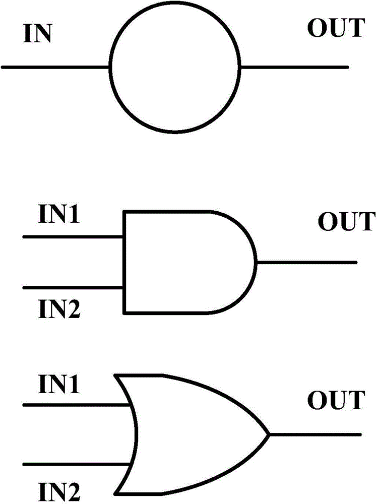 FPGA single-particle soft error impact evaluation method