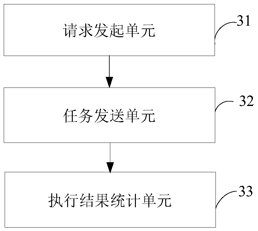 A banknote-based algorithm simulation verification method, client and terminal equipment