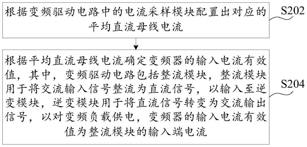 Detection method, detection device, frequency converter, frequency conversion system and storage medium