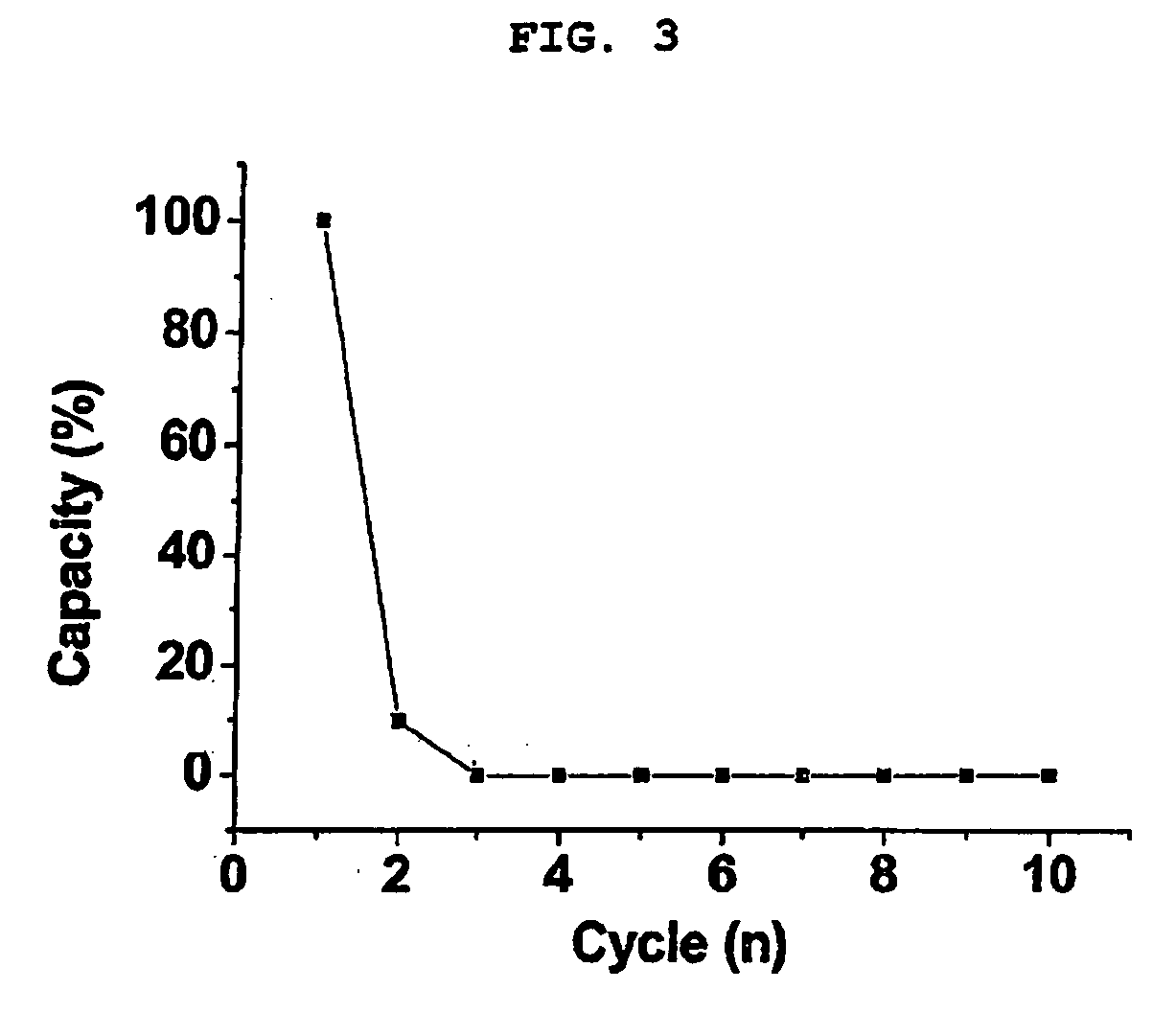 Secondary batteries comprising eutectic mixture and preparation method thereof