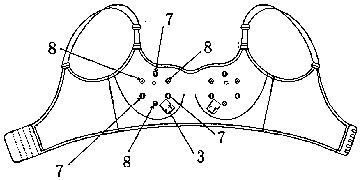 An artificial intelligence bra