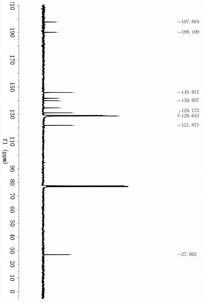 Method for preparing alpha, beta-unsaturated carbonyl compounds