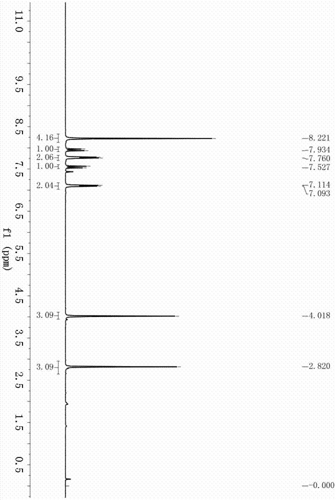 Method for preparing alpha, beta-unsaturated carbonyl compounds