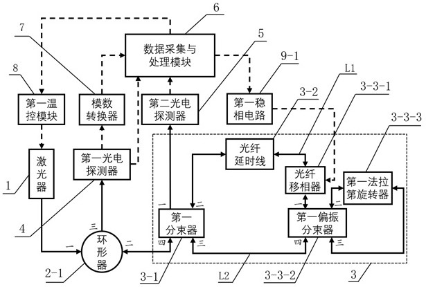 Quantum random number generator based on laser phase noise