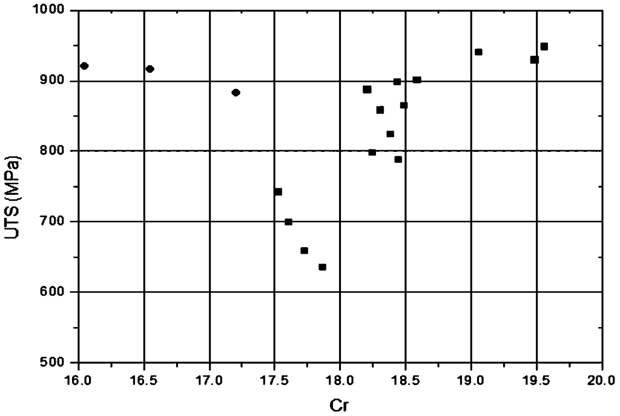 Iron-based low-density golf head stainless steel alloy and manufacturing method thereof