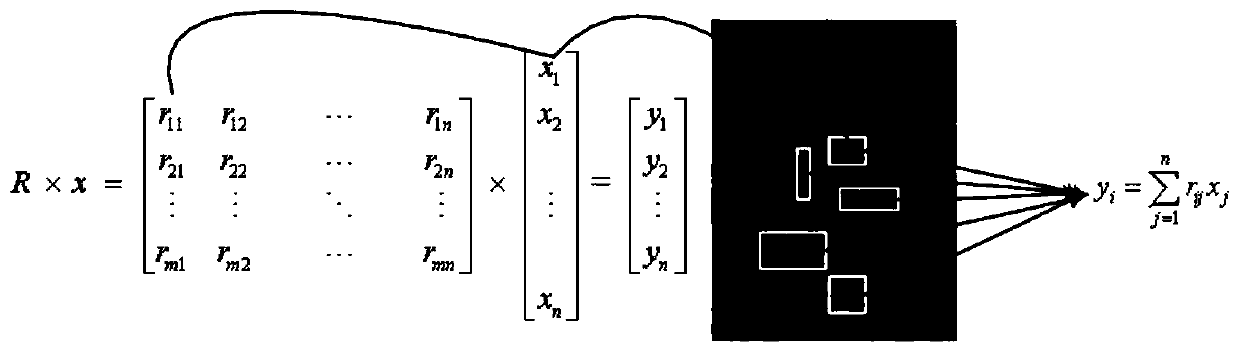 A Video Target Tracking Method Based on Compressed Irregular Block LBP