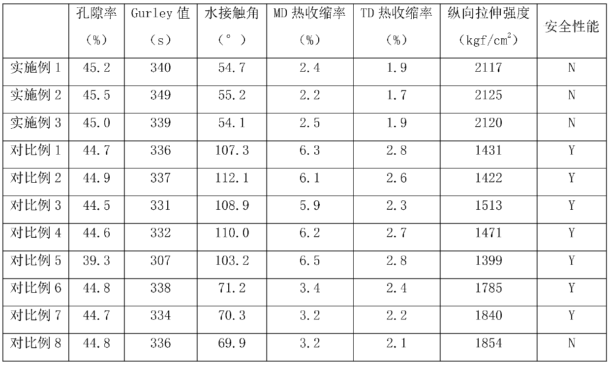 Preparation method of high-energy-storage battery diaphragm material