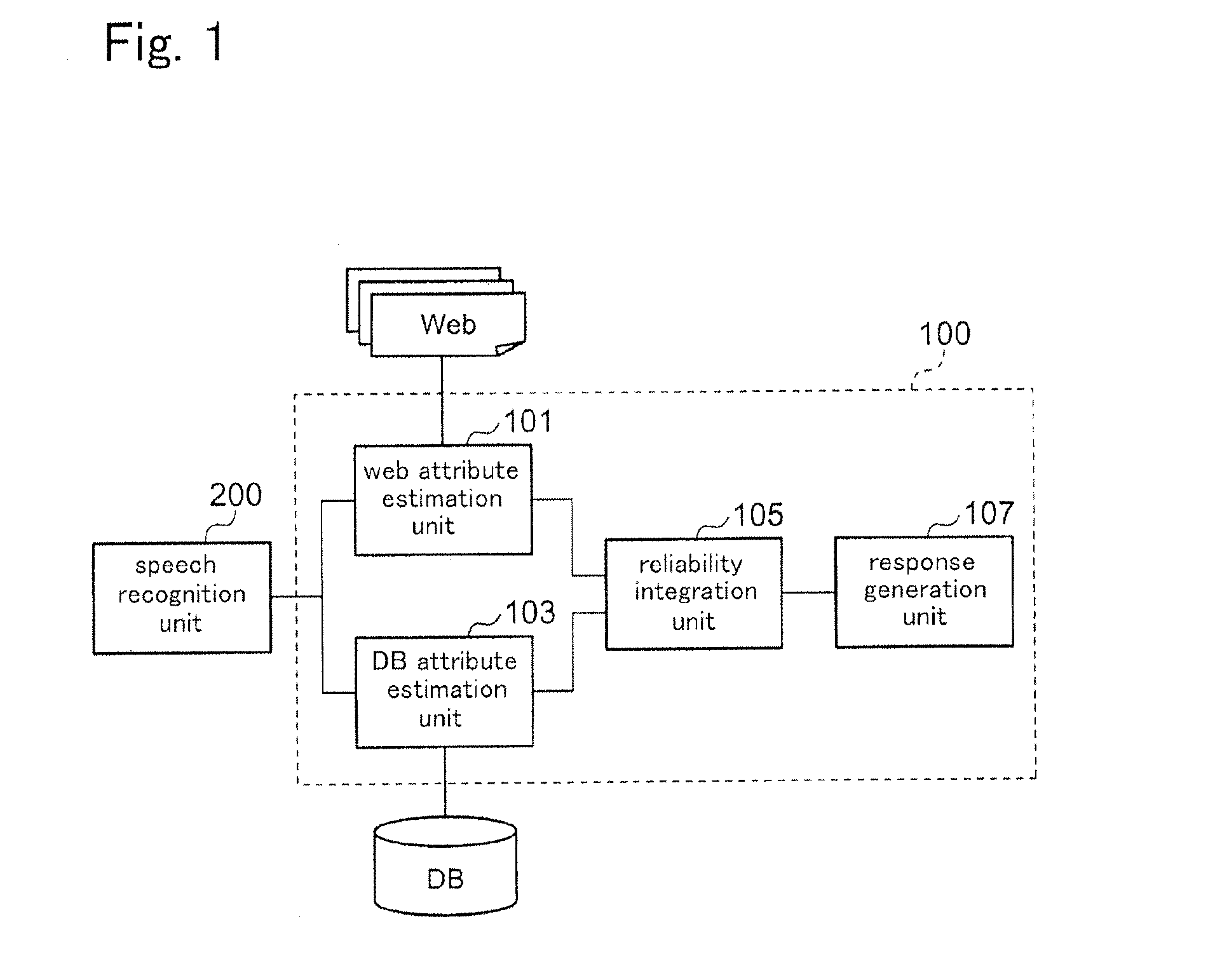 Speech dialogue system and speech dialogue method