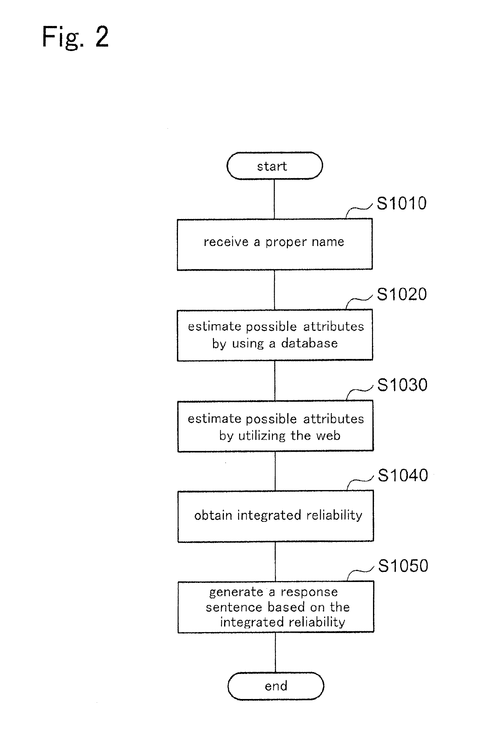 Speech dialogue system and speech dialogue method