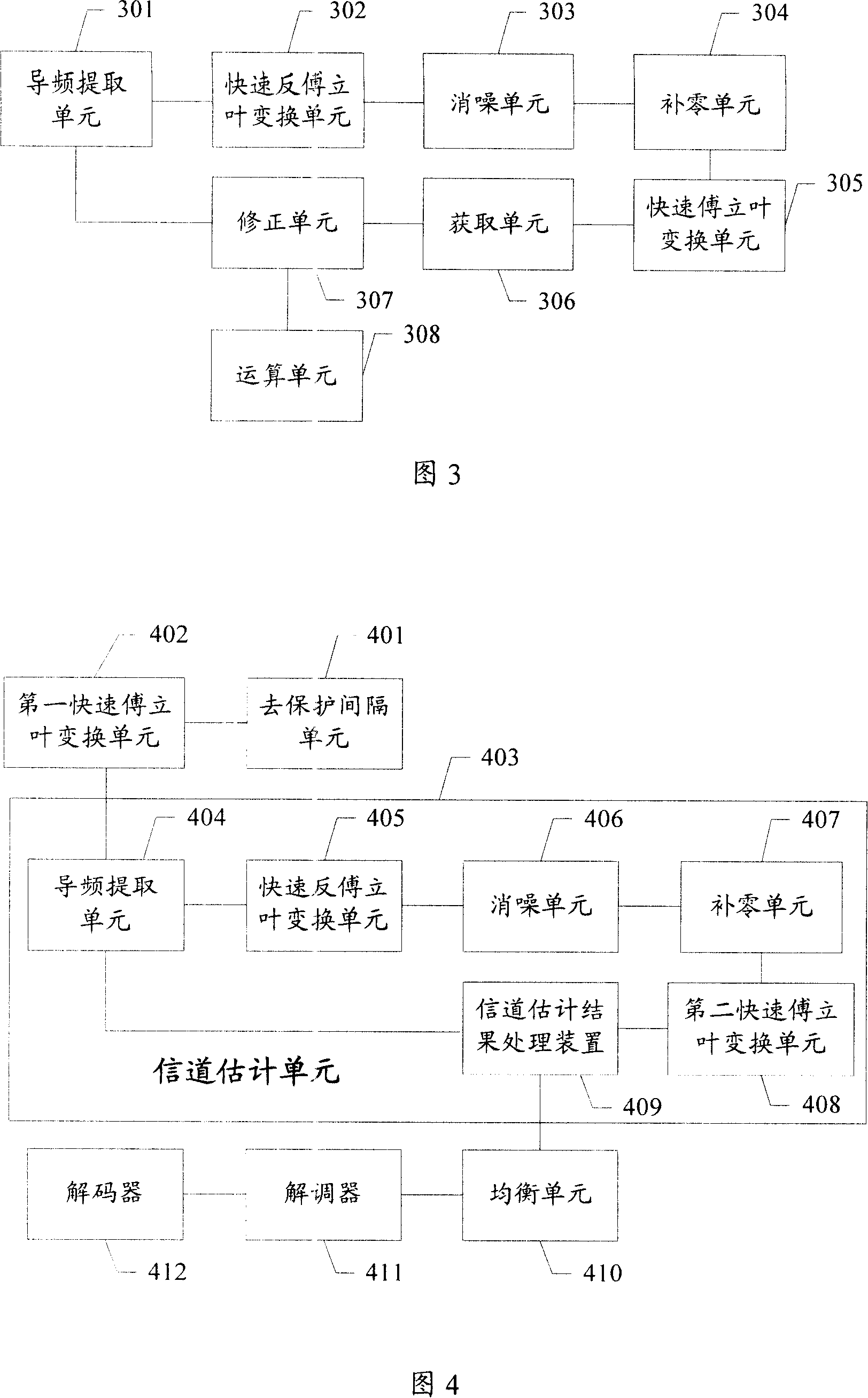 Method and apparatus for processing channel evaluation result based on transformed domain and its receiver