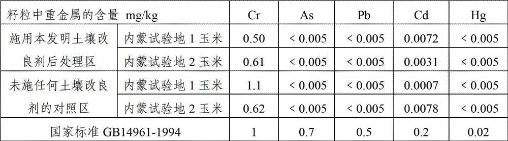 Conditioner for severely alkaline soil and processing method of conditioner