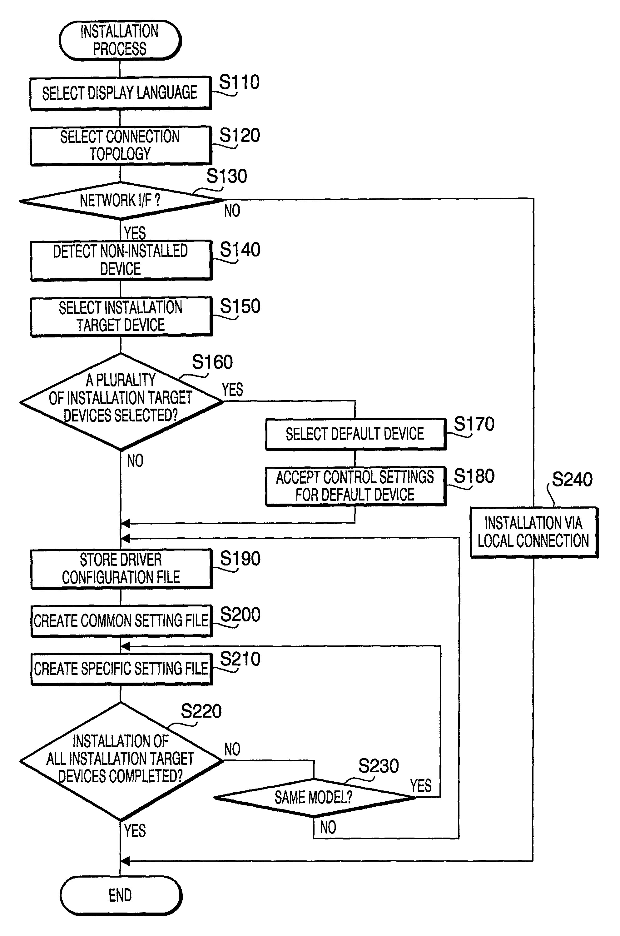 Information processing device, and method and computer readable medium therefor