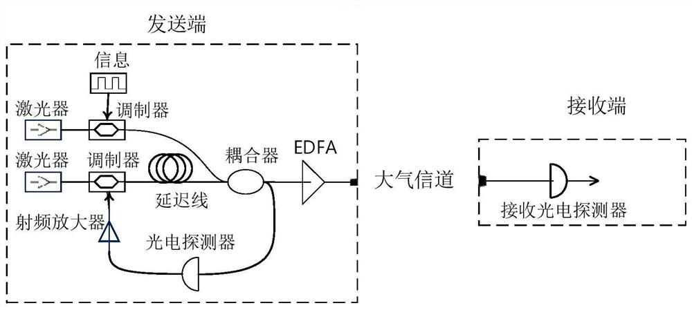 Method for estimating covering ratio, transmitting optical power and mismatch magnitude in space chaotic laser communication system