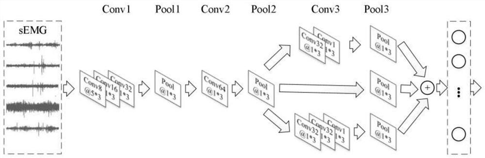 Training method for improving shooting hit rate of basketball player