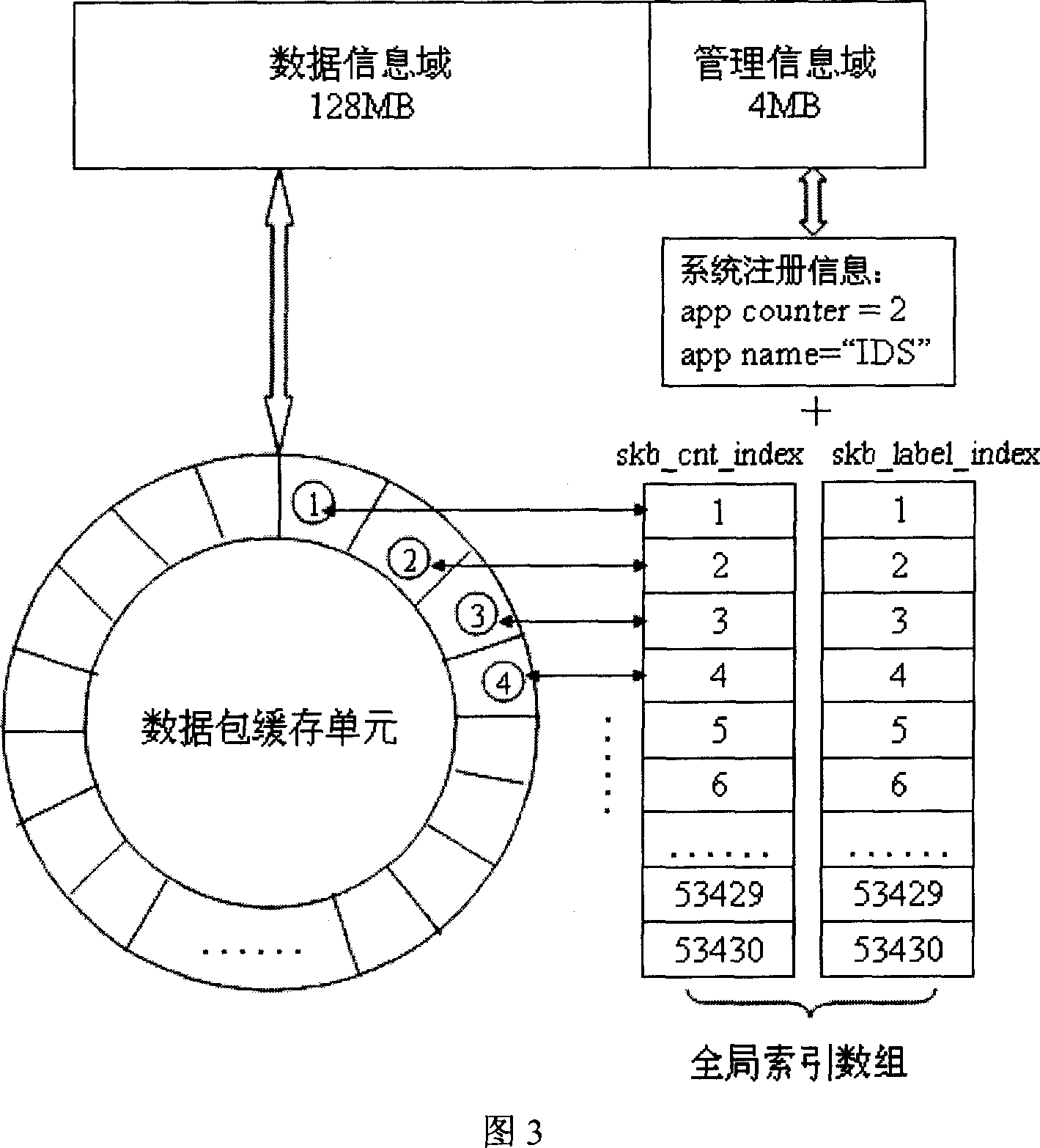 Method for realizing data packet catching based on sharing internal memory