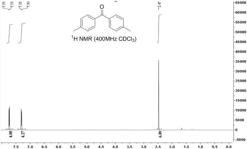 Ketone compound and synthesis method thereof