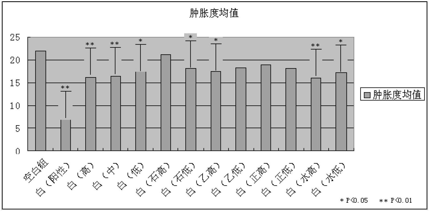 Rhizoma imperatae water-stage extract and application thereof