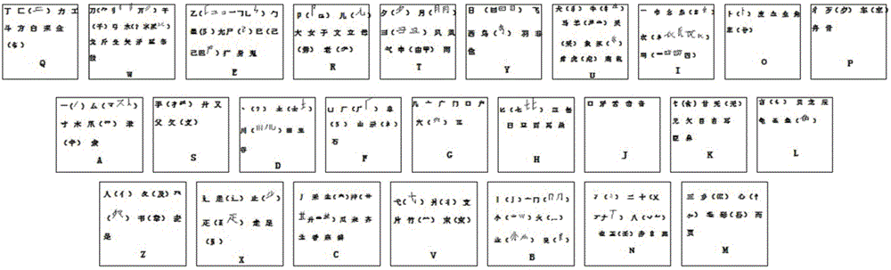 Chinese character input method