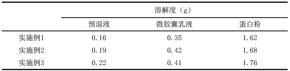 Amniotic fluid protein powder, preparation method thereof and application of amniotic fluid protein powder