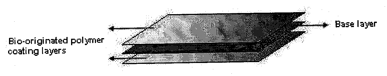 Multi-Layered Antiadhesion Barrier