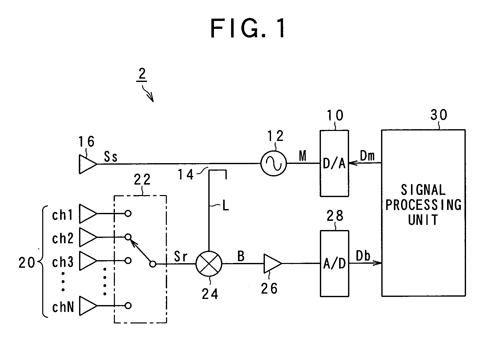 Method for determining noise floor level and radar using the same