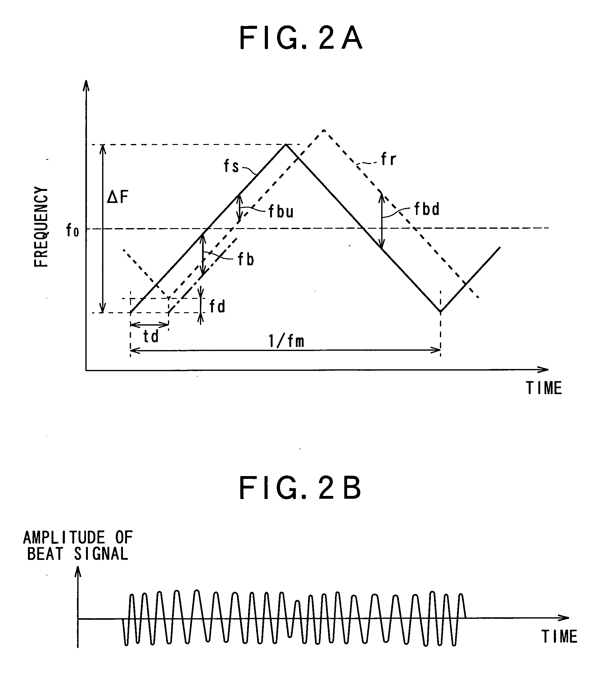 Method for determining noise floor level and radar using the same