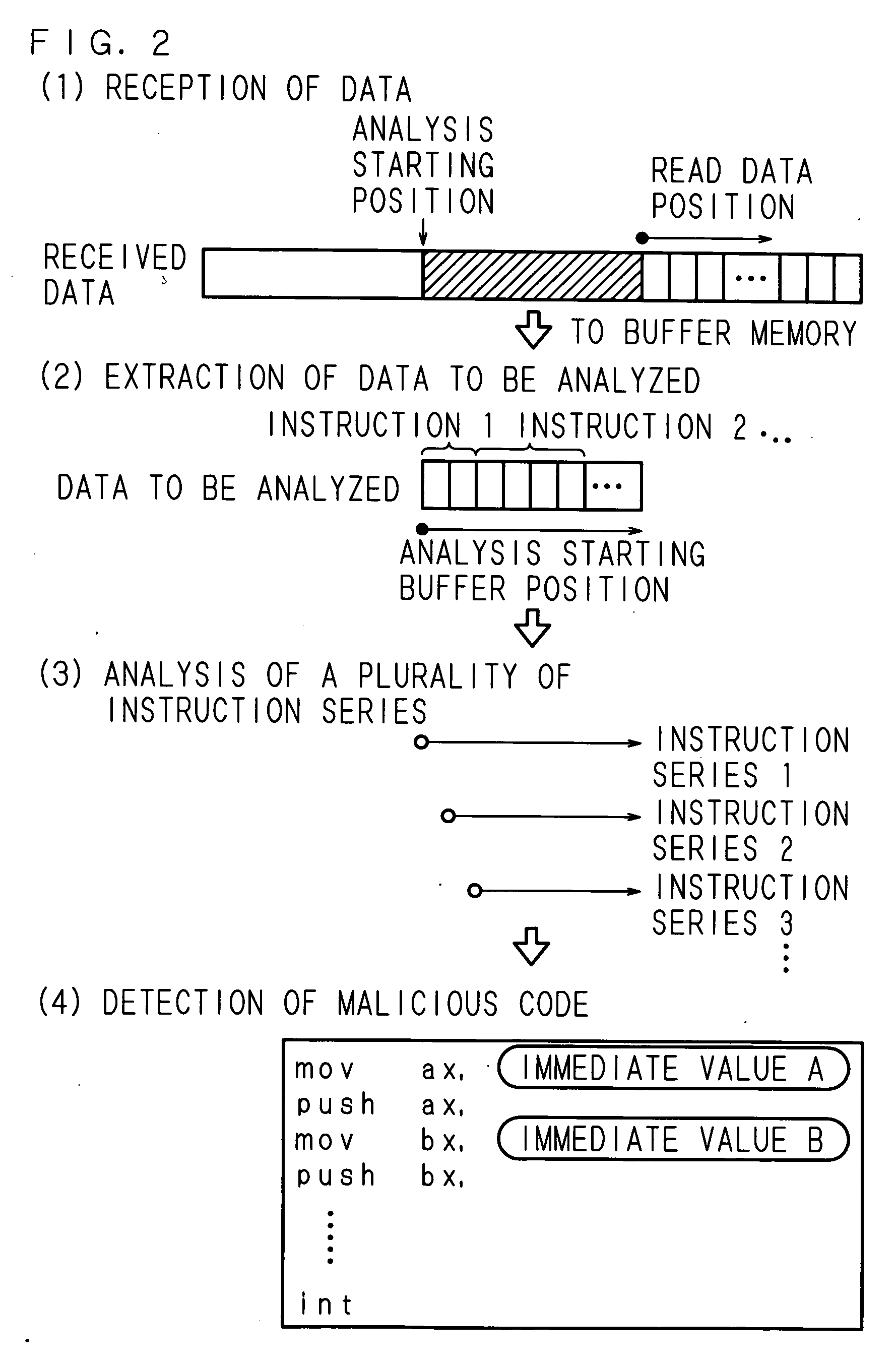 Malicious-process-determining method, data processing apparatus and recording medium