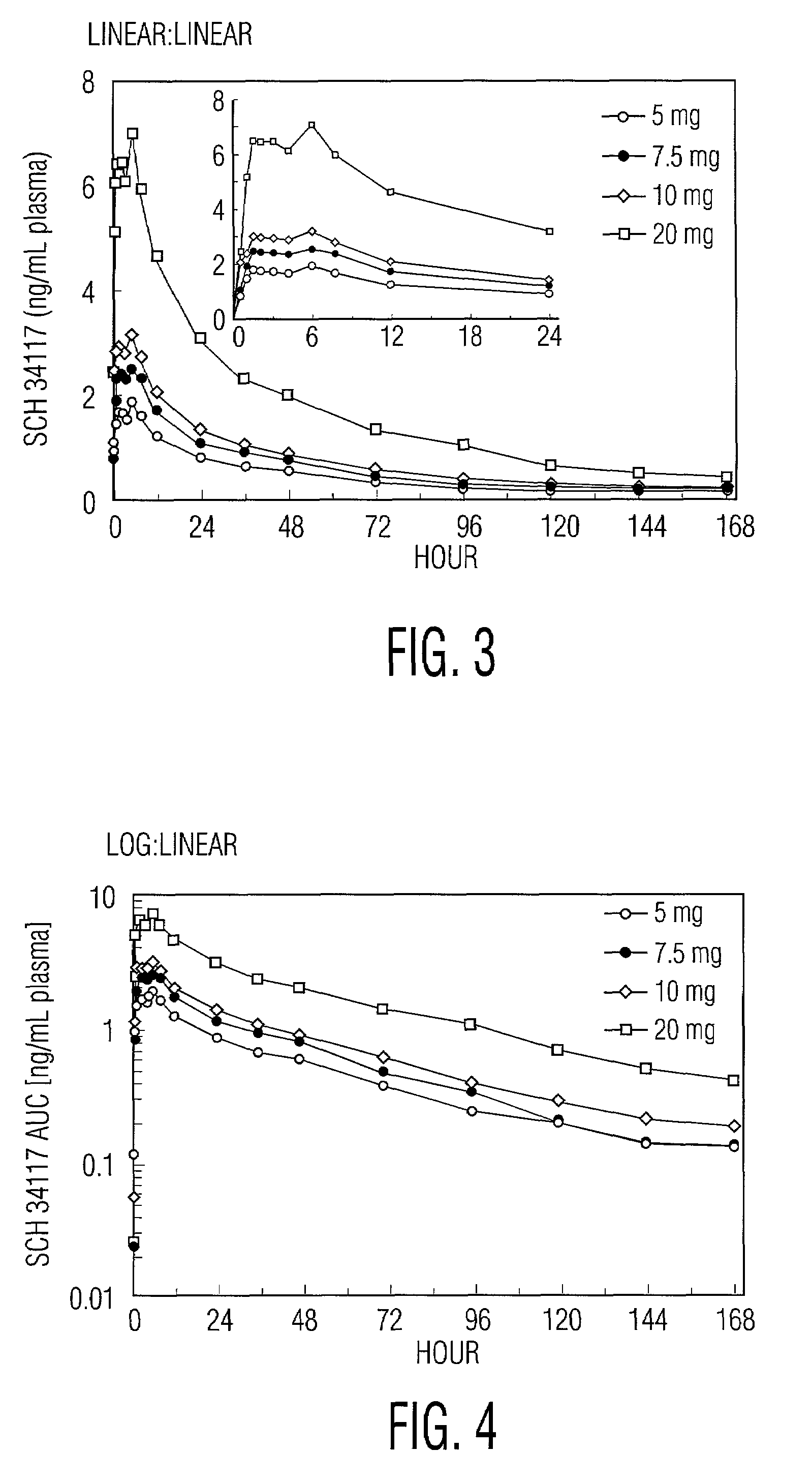 Treating allergic and inflammatory conditions