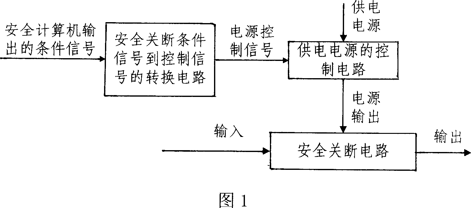 Safety cut-off method and device for output in three-mould redundancy safety computer