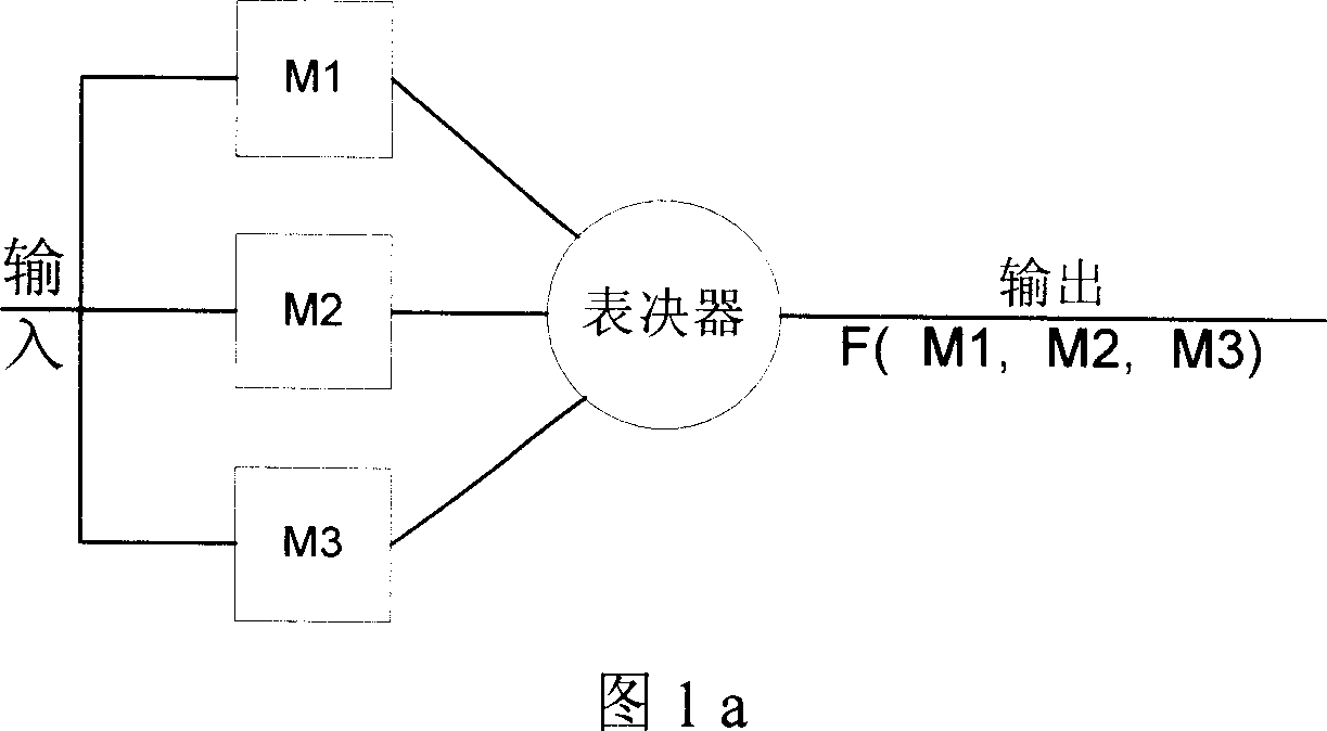 Safety cut-off method and device for output in three-mould redundancy safety computer