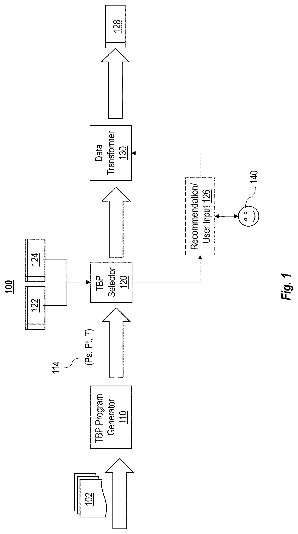 Automatic transformation of data by patterns