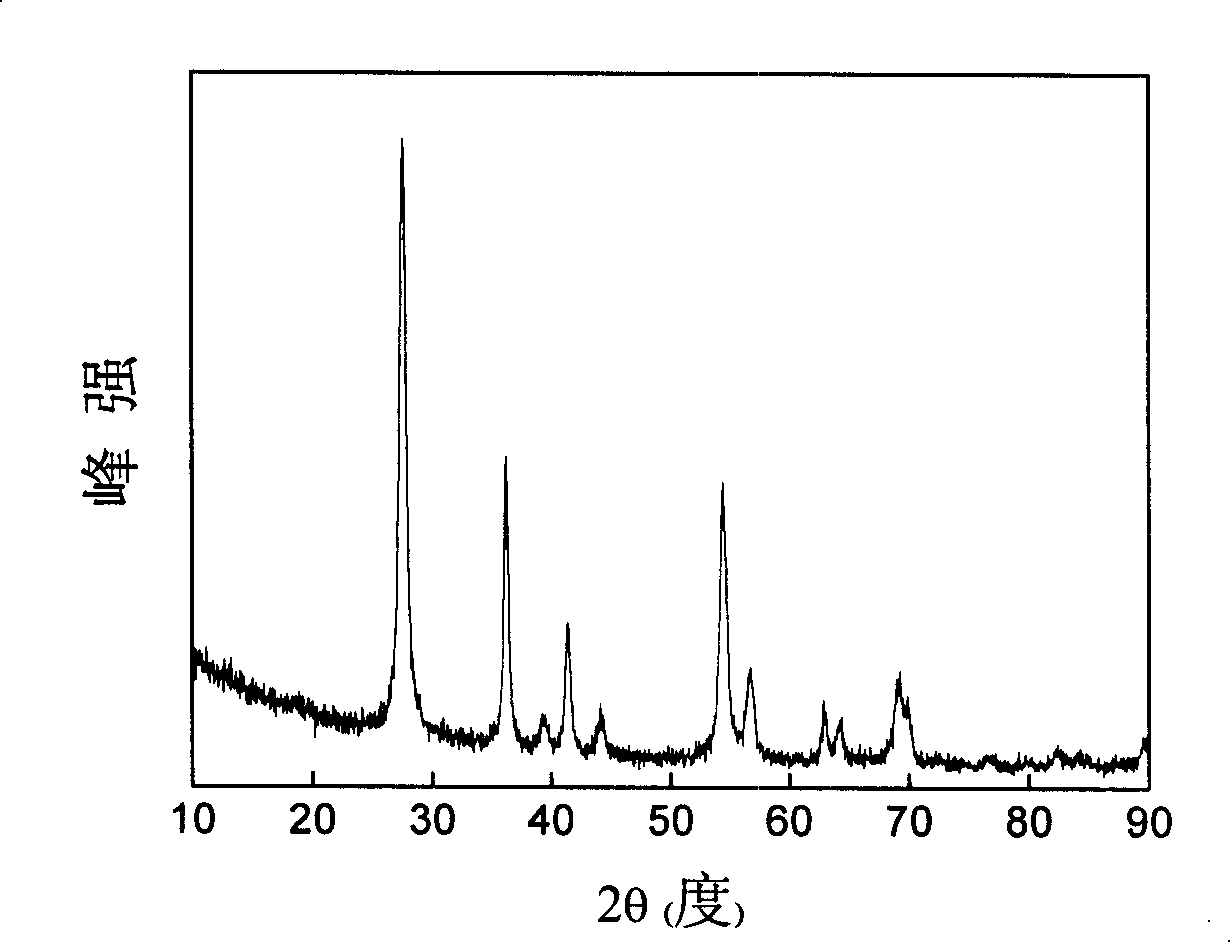 Clean method for preparing rutile-type titanium dioxide from high-titanium slag by hydrothermal method