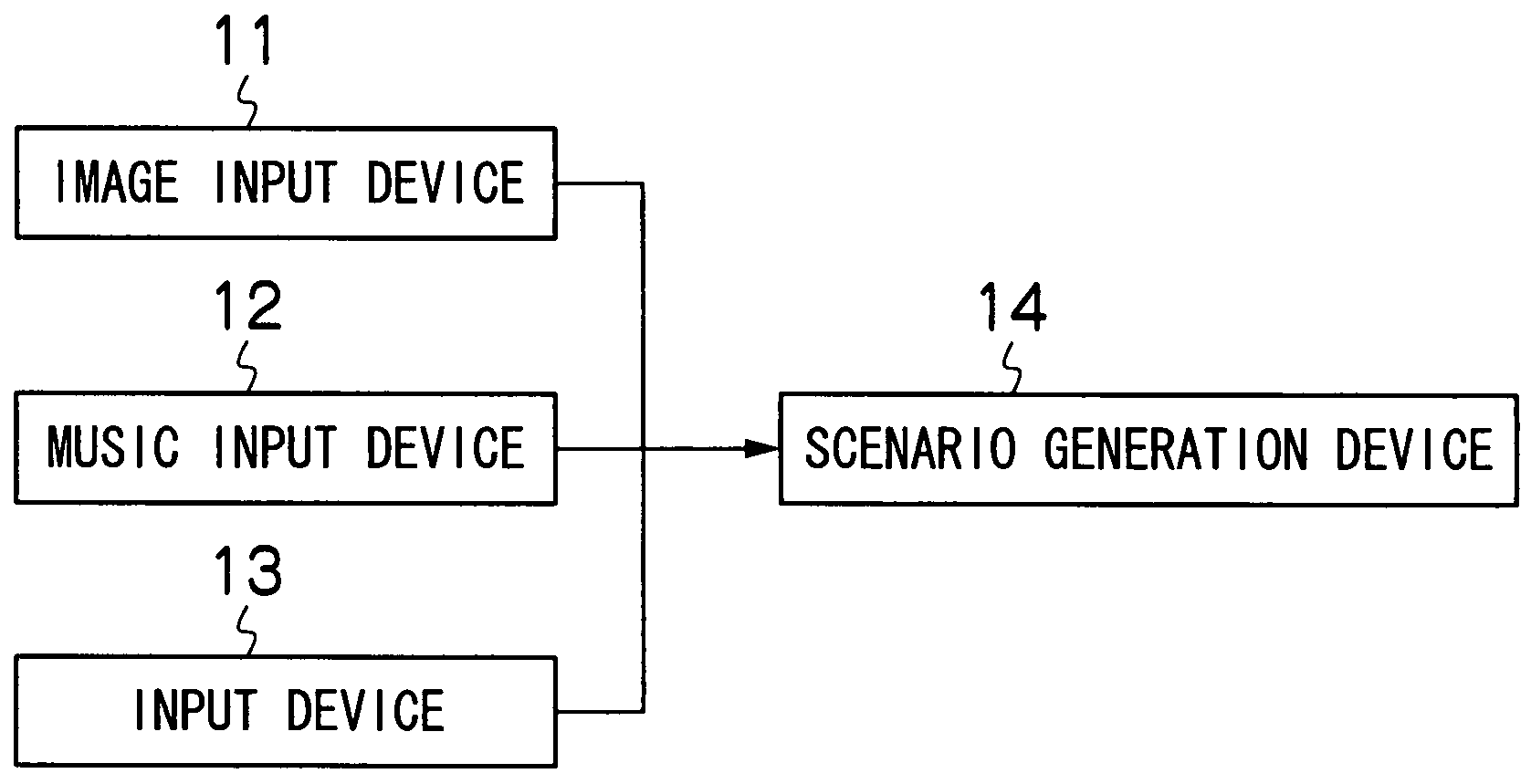 Method, program and apparatus for generating scenario for music-and-image-synchronized motion picture