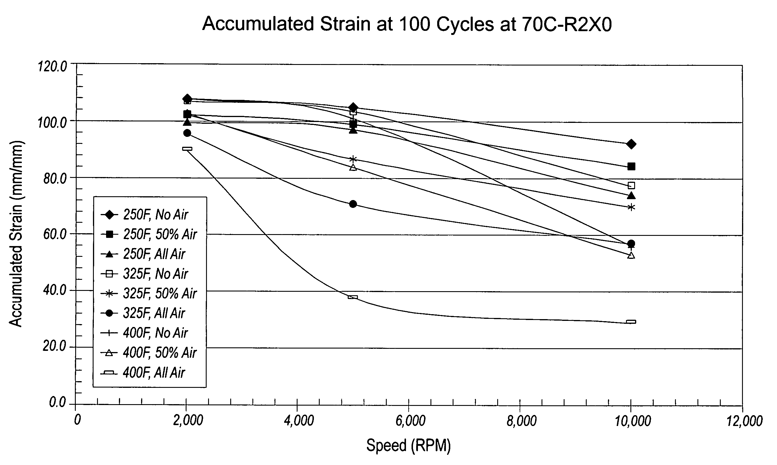 Methods and systems for modifying asphalts