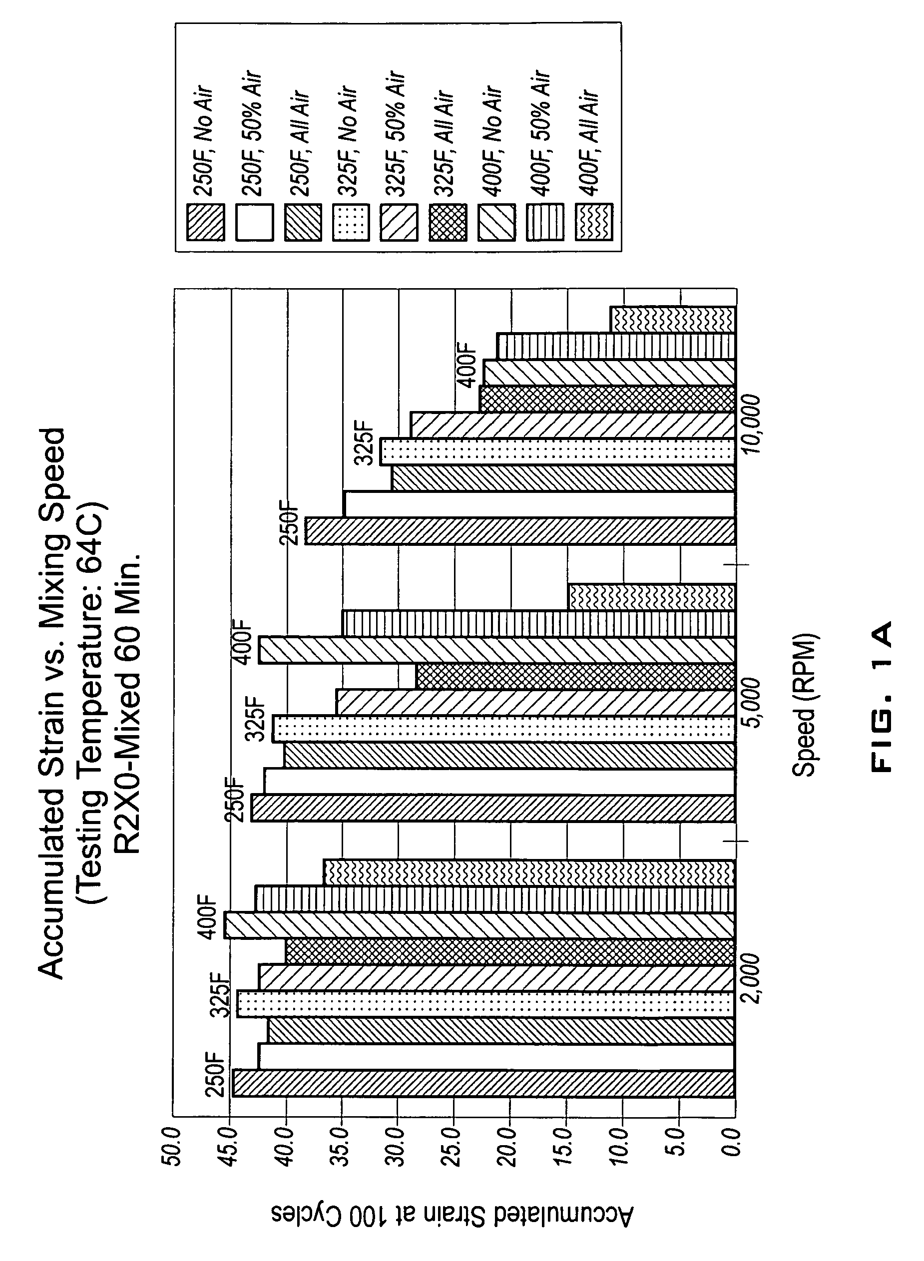 Methods and systems for modifying asphalts