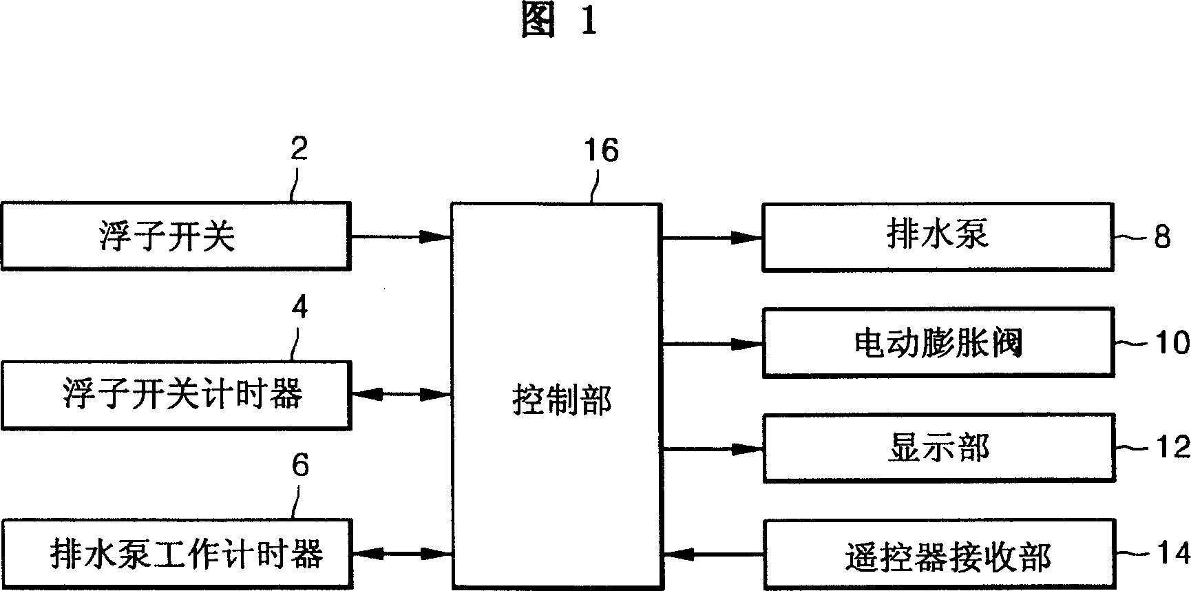 Multiple linking type air conditioner discharge pump control device and method