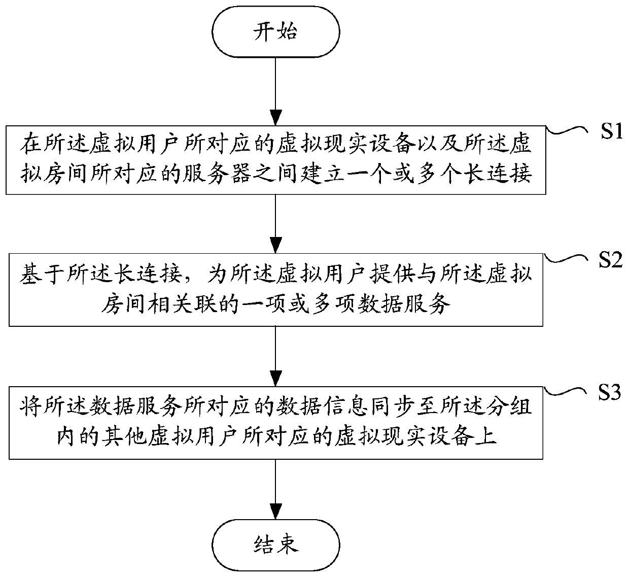 Method and device for realizing multi-person virtual interaction