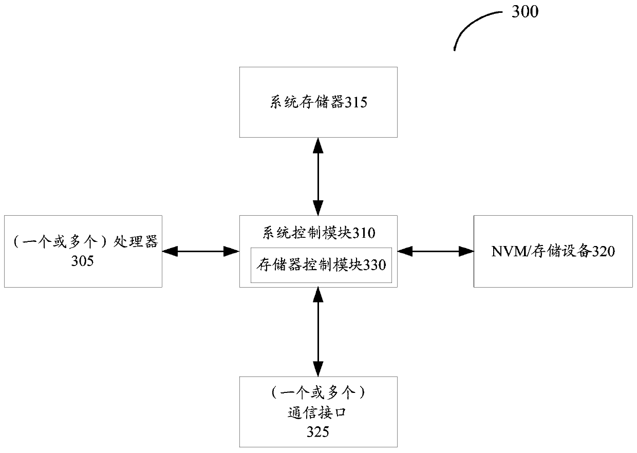 Method and device for realizing multi-person virtual interaction