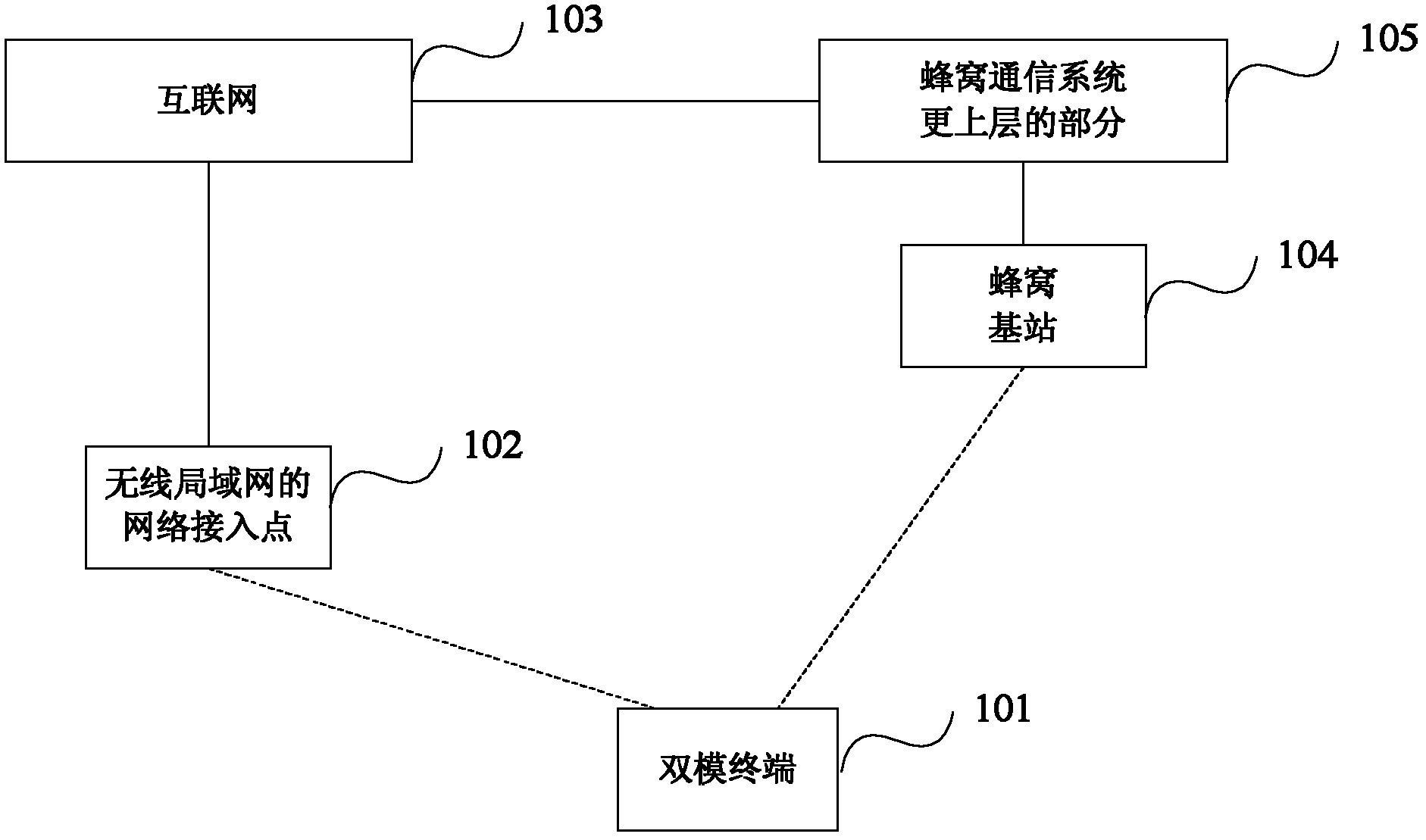 Method, system and device for realizing heterogeneous fusion of honeycomb network and wireless local area network