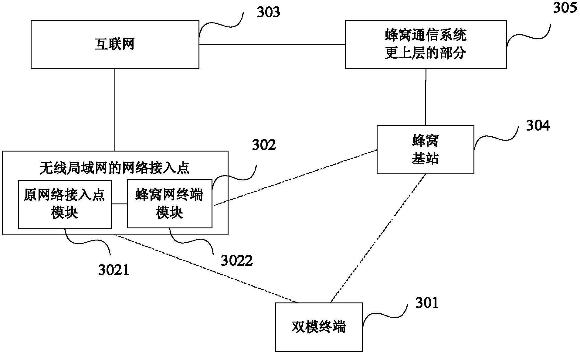 Method, system and device for realizing heterogeneous fusion of honeycomb network and wireless local area network