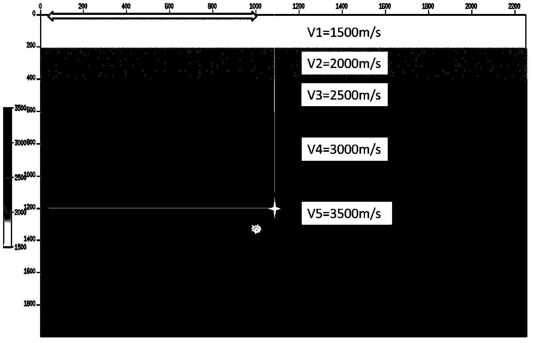 Seismic source location method eliminating influences of velocity errors