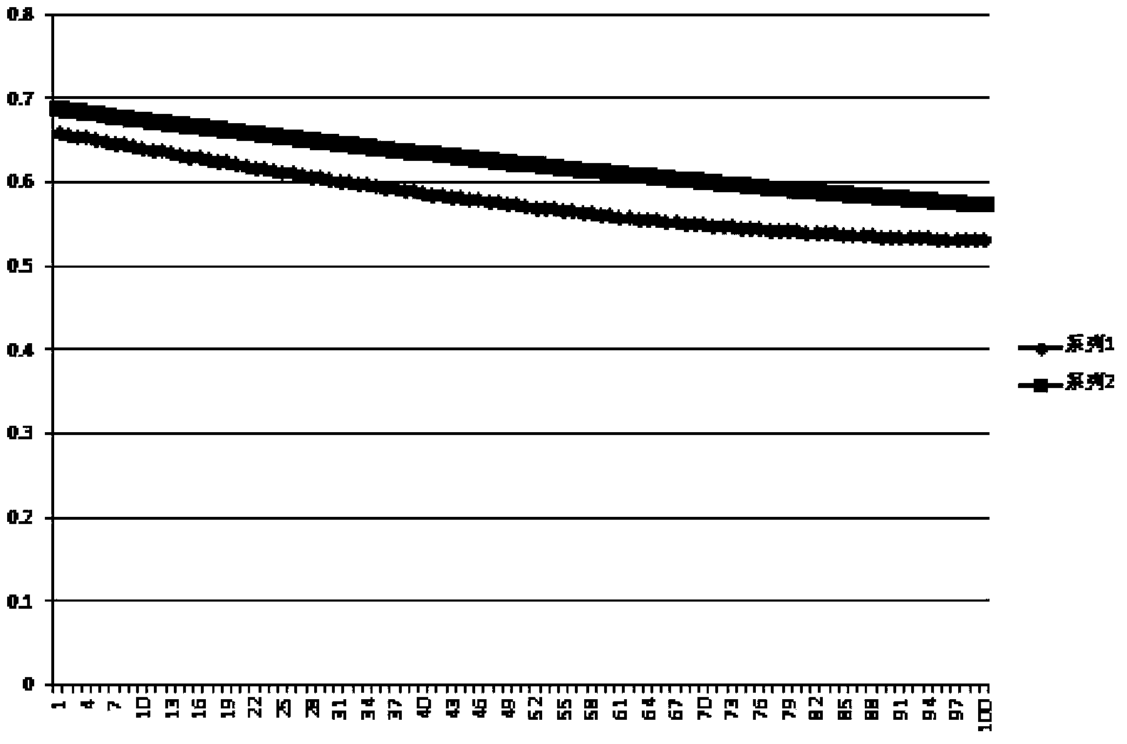 Seismic source location method eliminating influences of velocity errors