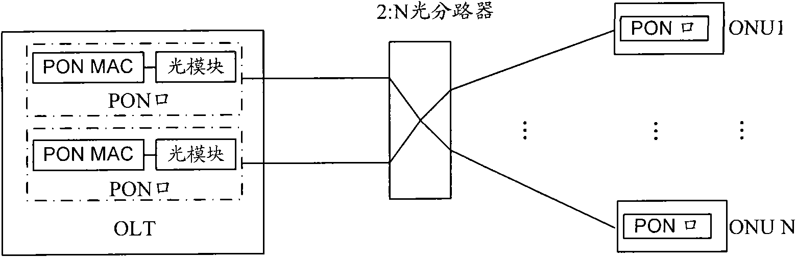 Method and system for realizing timestamp synchronization of active and standby optical line terminals