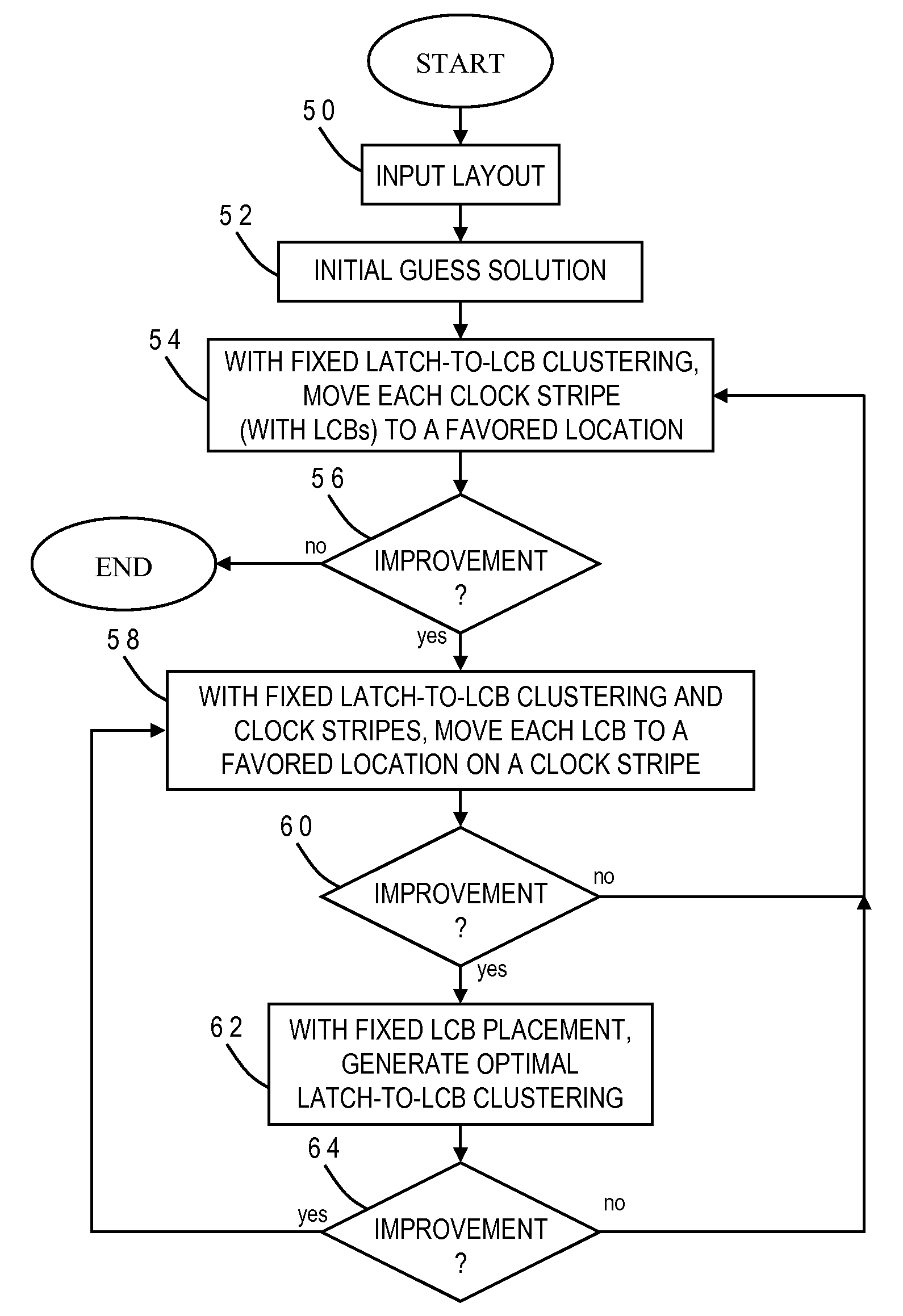 Regular local clock buffer placement and latch clustering by iterative optimization