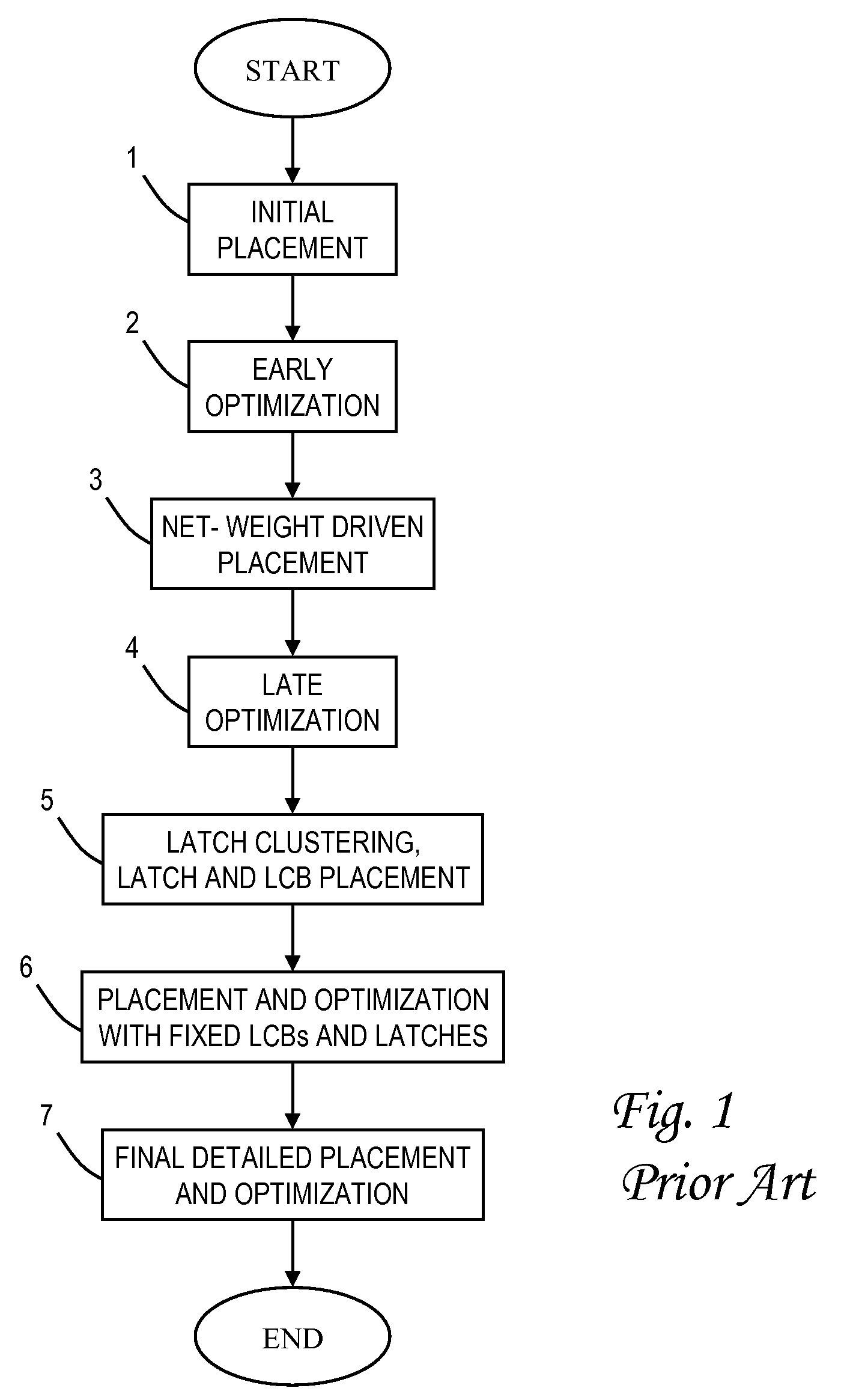 Regular local clock buffer placement and latch clustering by iterative optimization