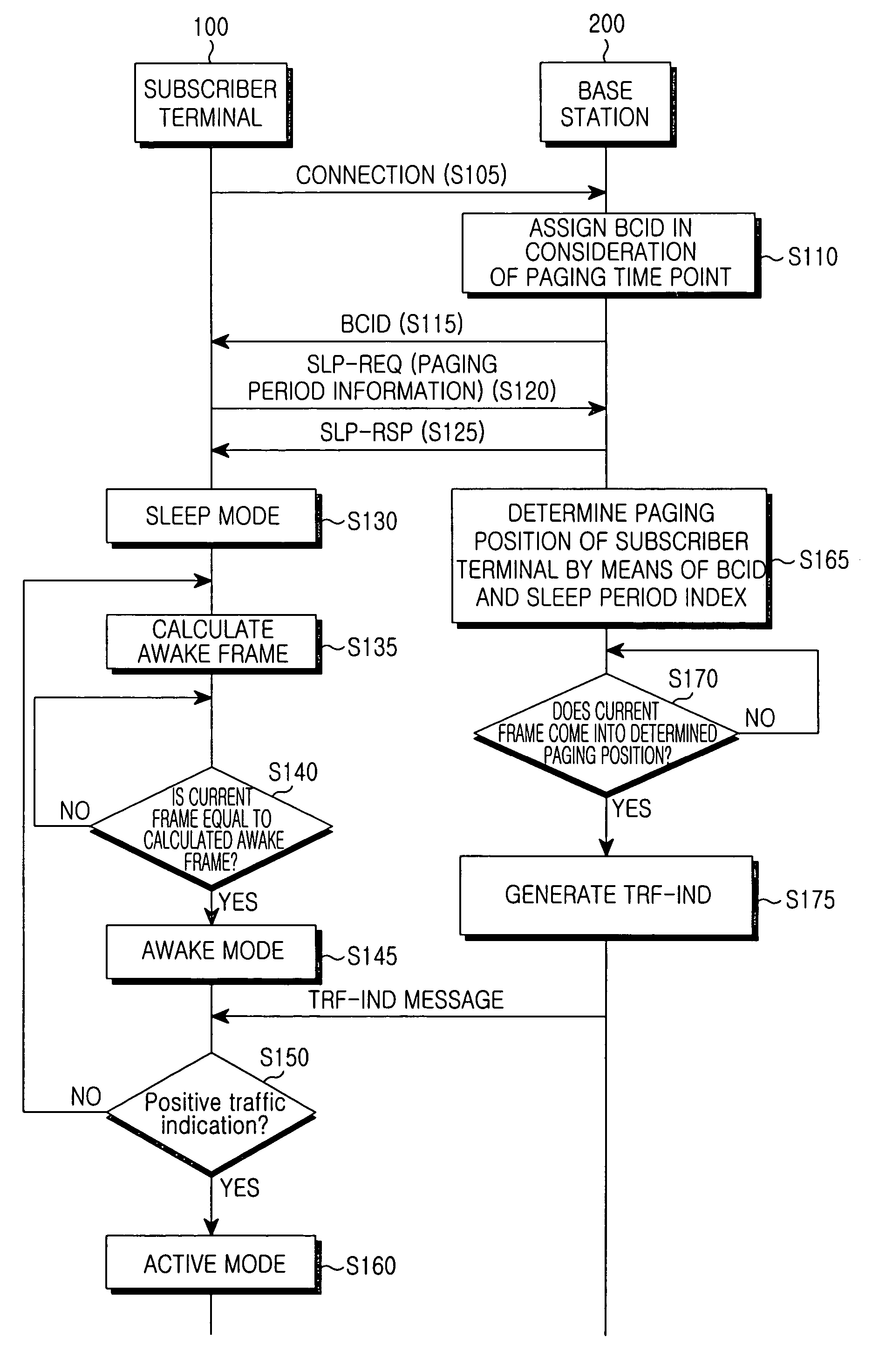 Method for controlling sleep mode in wireless access communication system