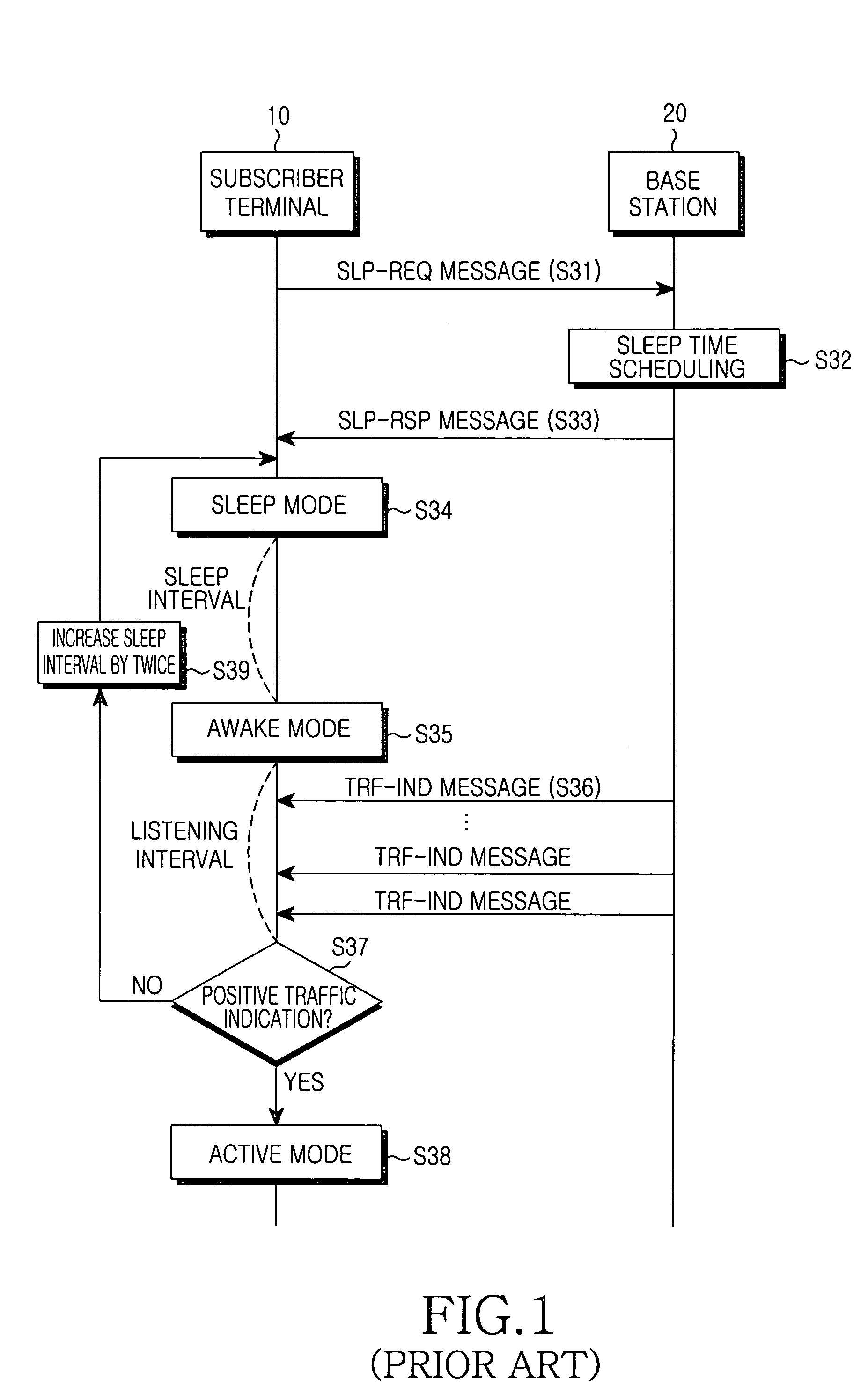 Method for controlling sleep mode in wireless access communication system