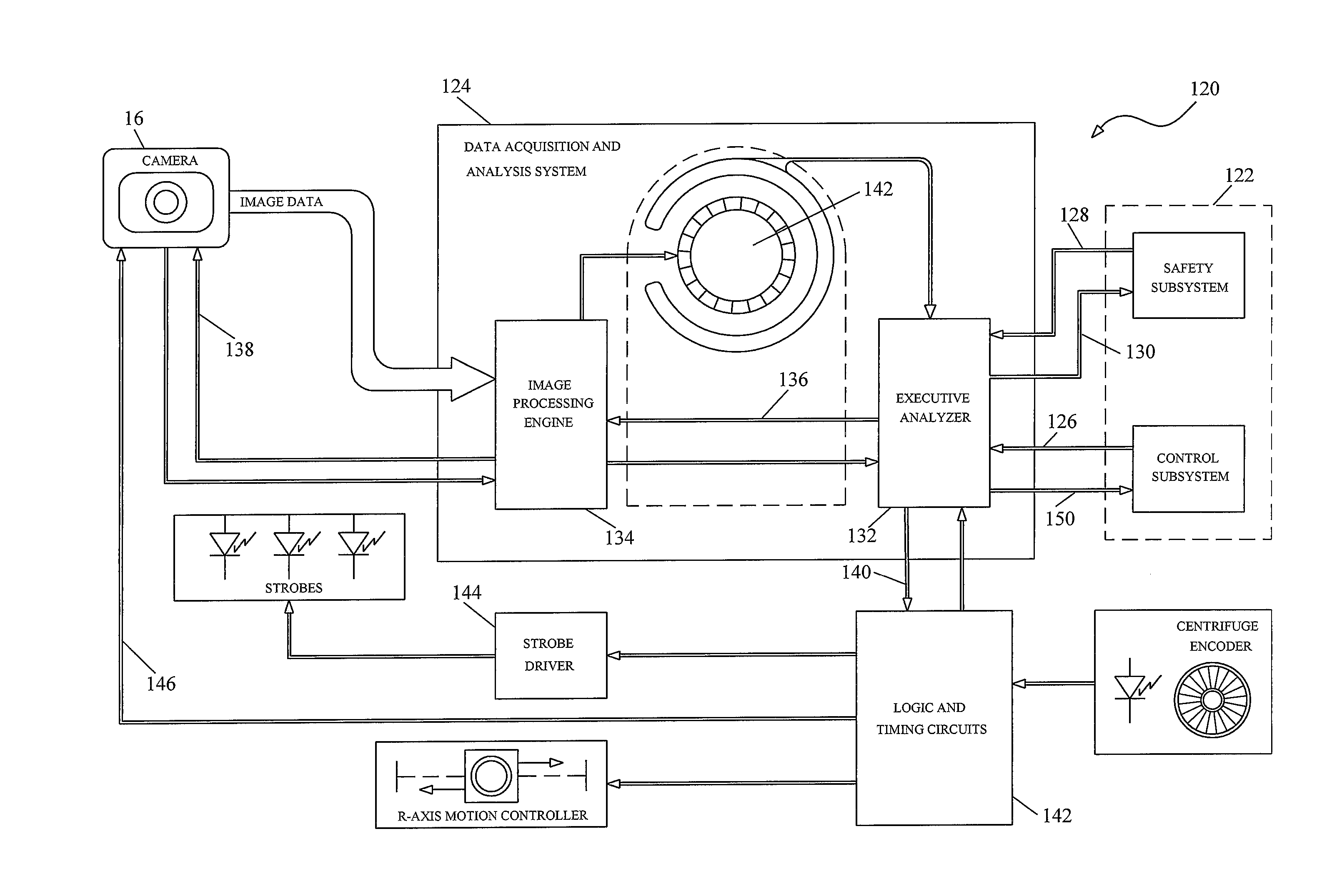 System for Blood Separation with Shielded Extraction Port and Optical Control