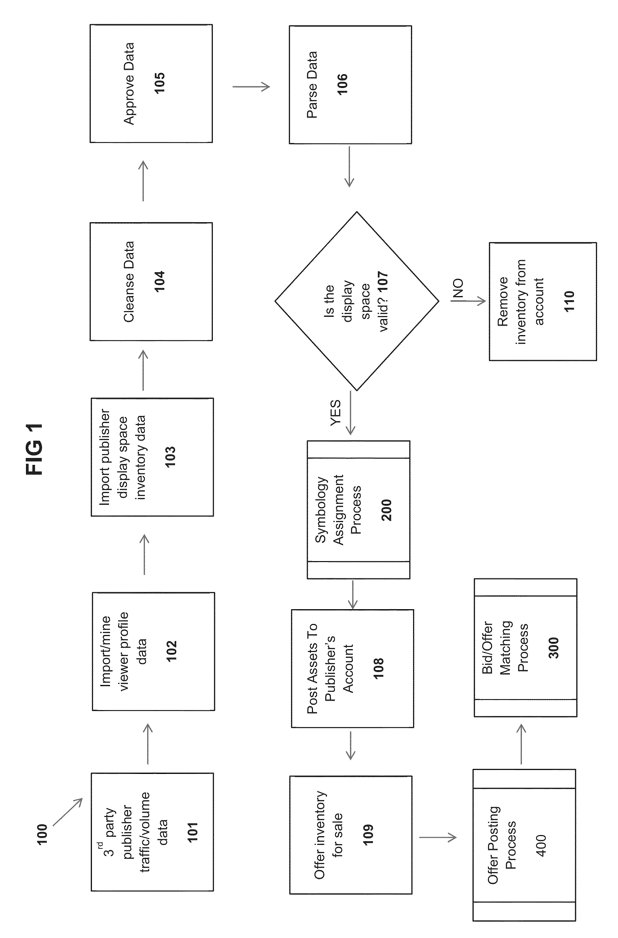 Methods, systems, and computer program products for optimizing liquidity and price discovery in advertising markets