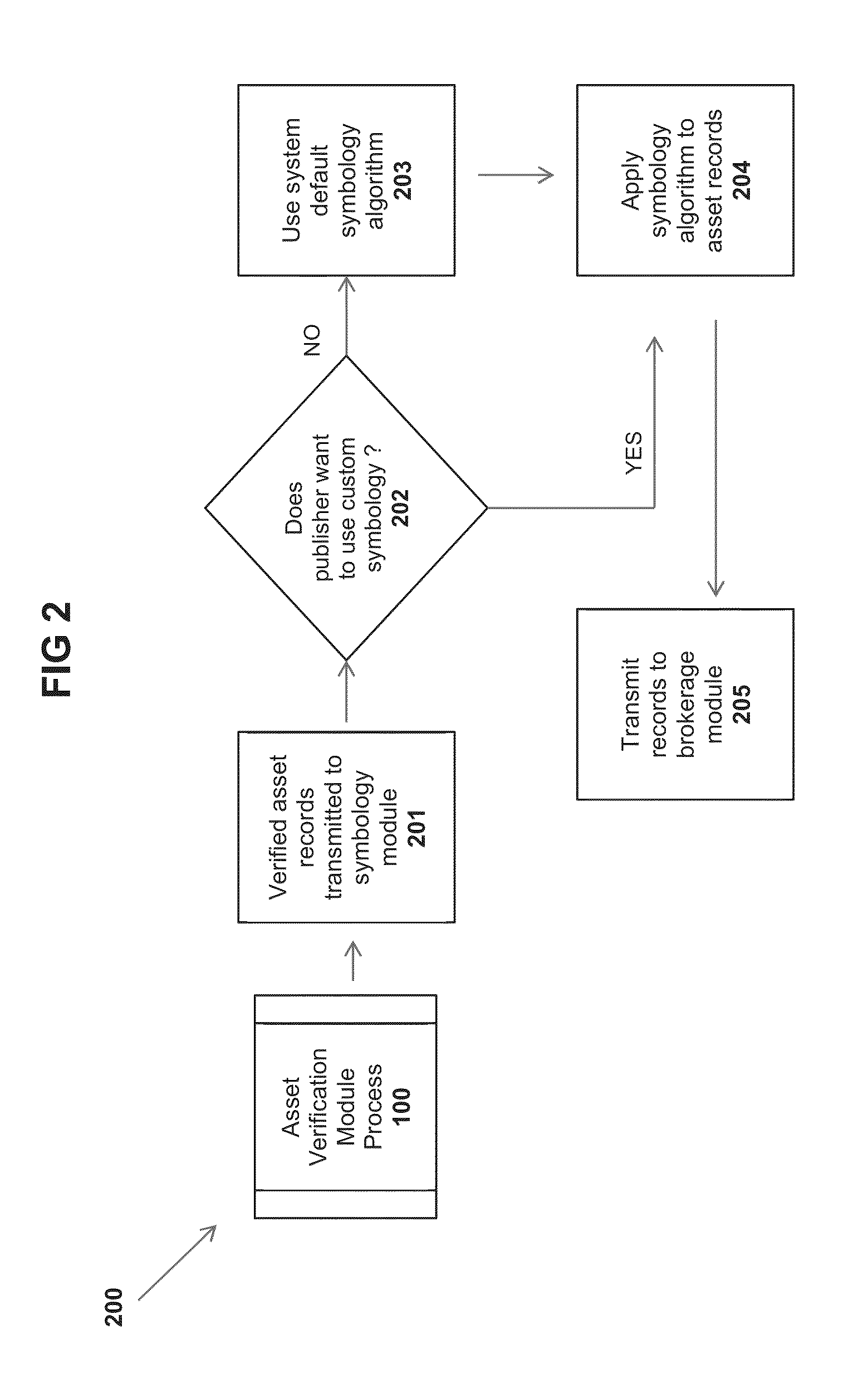 Methods, systems, and computer program products for optimizing liquidity and price discovery in advertising markets